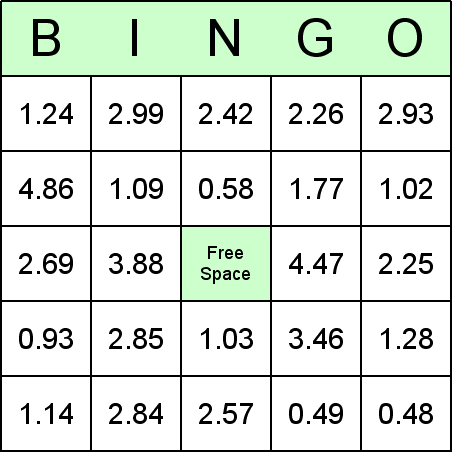 Decimal Division Bingo Card