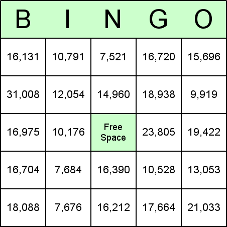 Long Multiplication Bingo Card